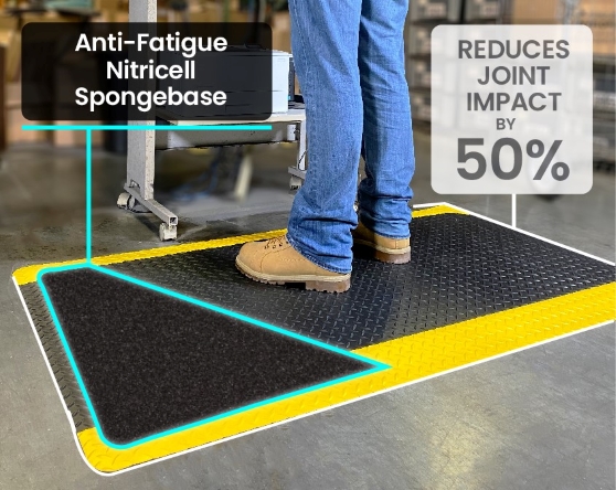 How Implementing the Right Floor Mats Can Improve Workplace Productivity   Ergonomic Flooring and Anti-fatigue Floor Mats - Surface Pros Blog by  Wearwell