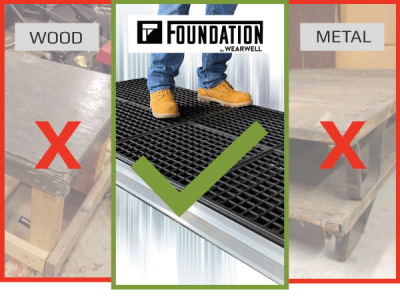 Work Platform Materials That Make the Difference