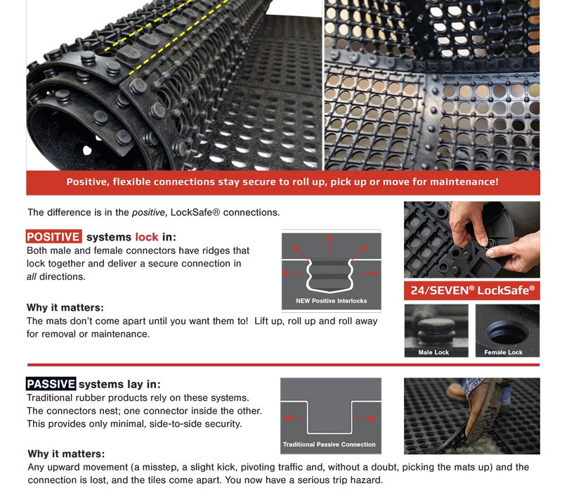 Learn more about 24 Seven Locksafe Rubber Interlocking Floor Tiles