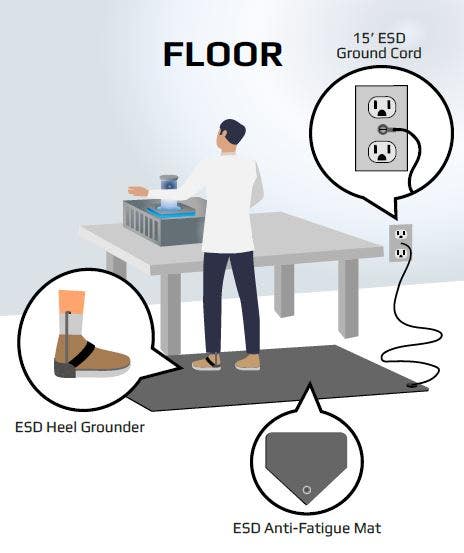 The Importance of Anti-Fatigue Mats  Ergonomic Flooring and Anti-fatigue  Floor Mats - Surface Pros Blog by Wearwell