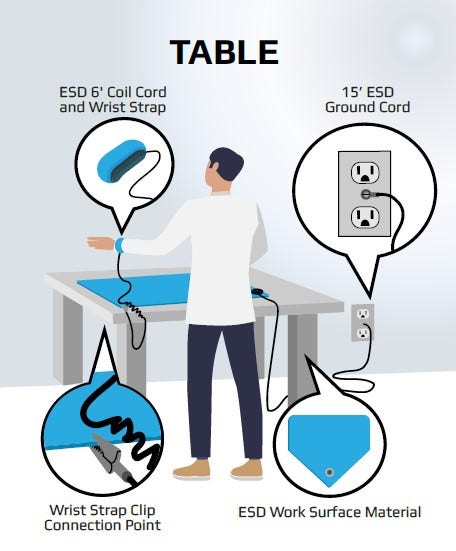 ESD Floor Mat Connection Requirements