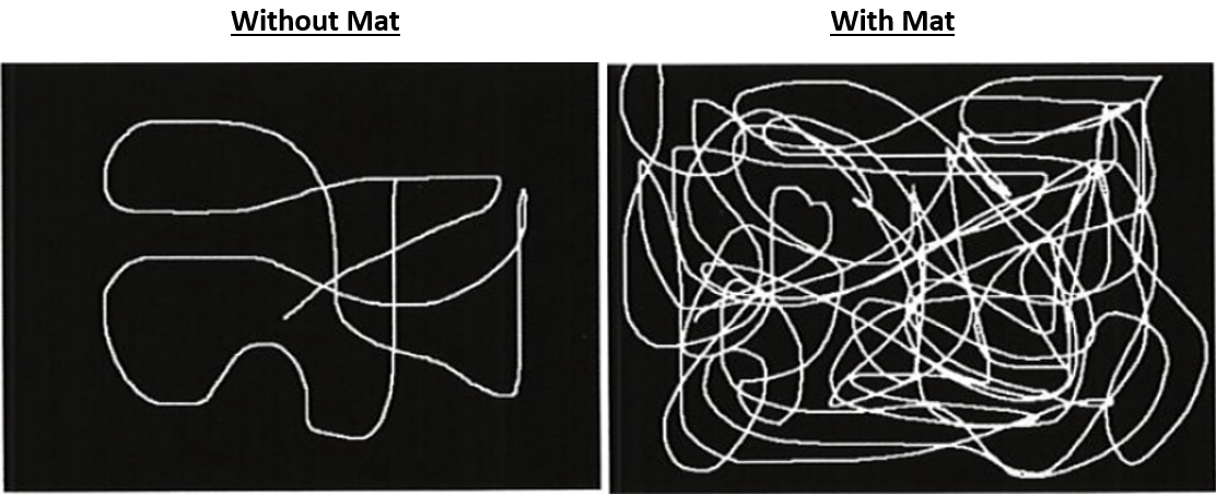 With vs Without Mat
