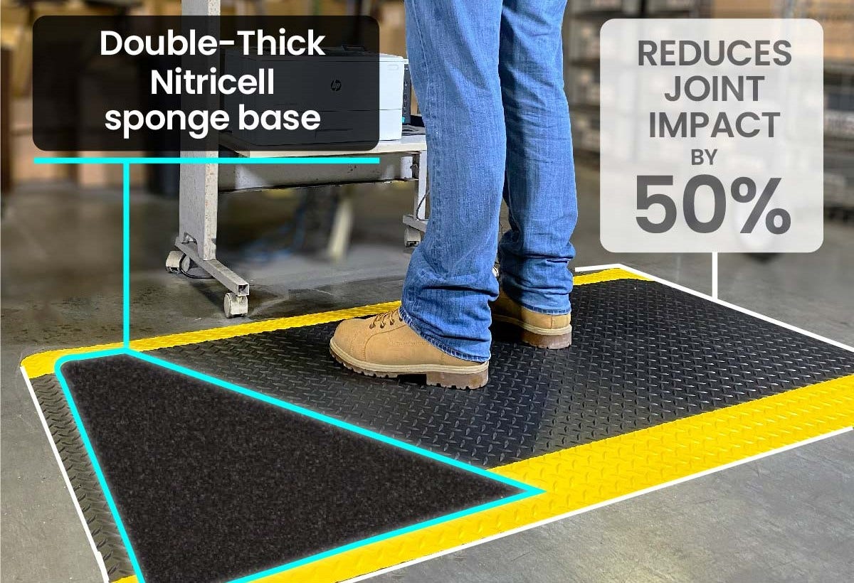 Anti-Fatigue Mats Work