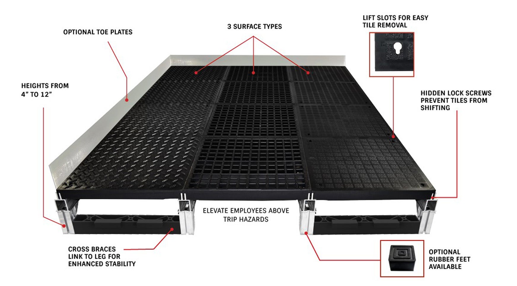 Foundation details
