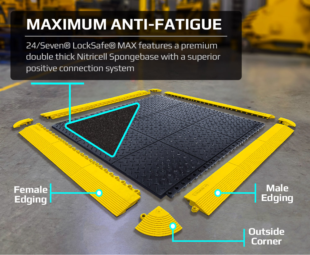 Rubber Interlocking Anti-Fatigue Floor Mats