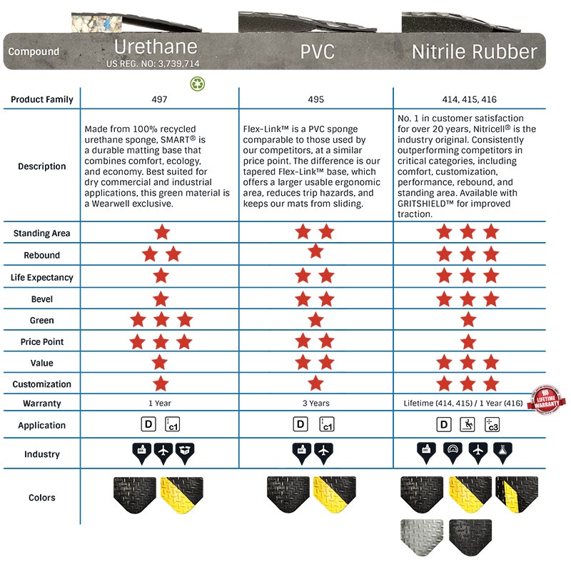 UltraSoft Premium Diamond-Plate Anti-Fatigue Mat- Black w/ Yellow Borders