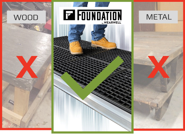 Wearwell Foundation Comparison